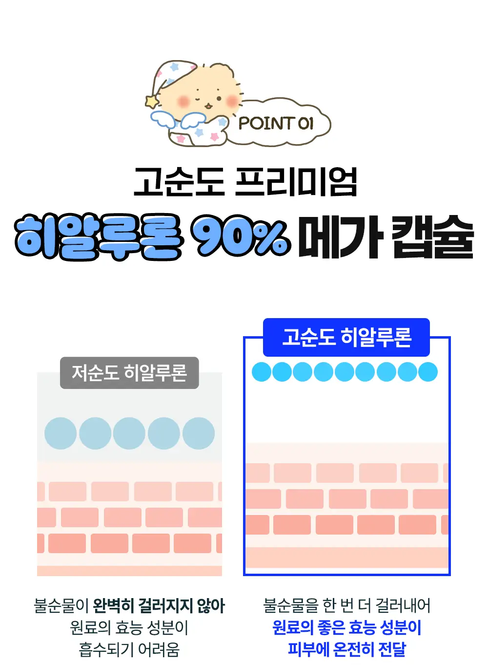 [망곰 콜라보] 웰라쥬 리얼 히알루로닉 원데이키트 7개입 (+아크릴 달력) 상세페이지 13